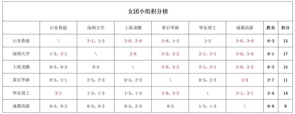 晋级