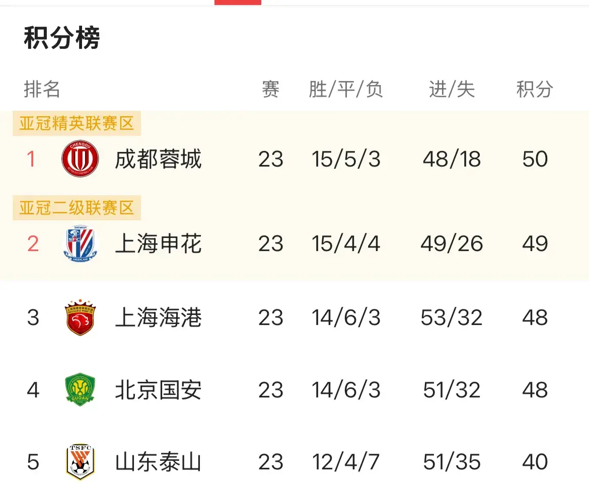 眨眼之间
