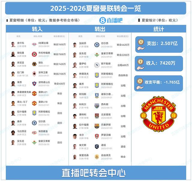 然而, 下了持久的, 比赛