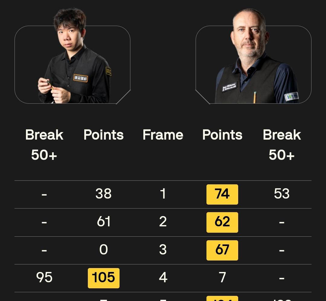 状态低迷, 轮的顶尖对