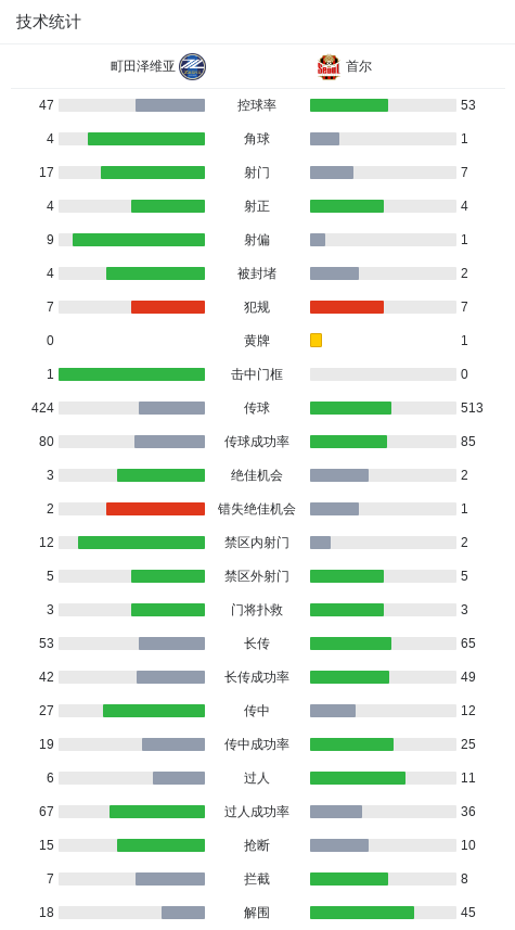町田泽维亚