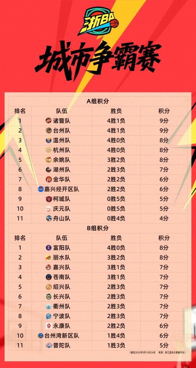 联赛格局会, span, stron